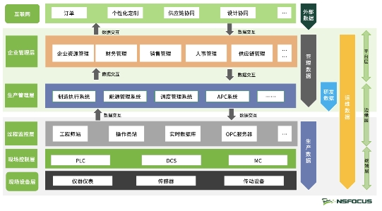 工信部正式印发《工业和信息化领域数据安全管理办法（试行）》