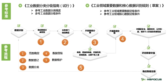 工信部正式印发《工业和信息化领域数据安全管理办法（试行）》