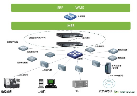 工信部正式印发《工业和信息化领域数据安全管理办法（试行）》