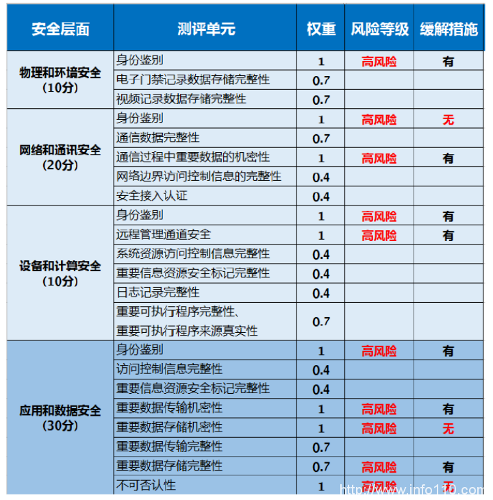 密码改造技术路径大比拼--“免”改造太理想,“重”改造太复杂,“易”改造是王道