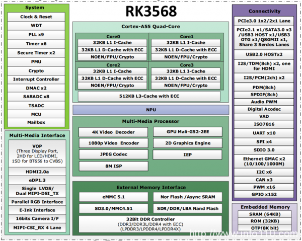乐研科技发布国产化新品“RIS-1210”