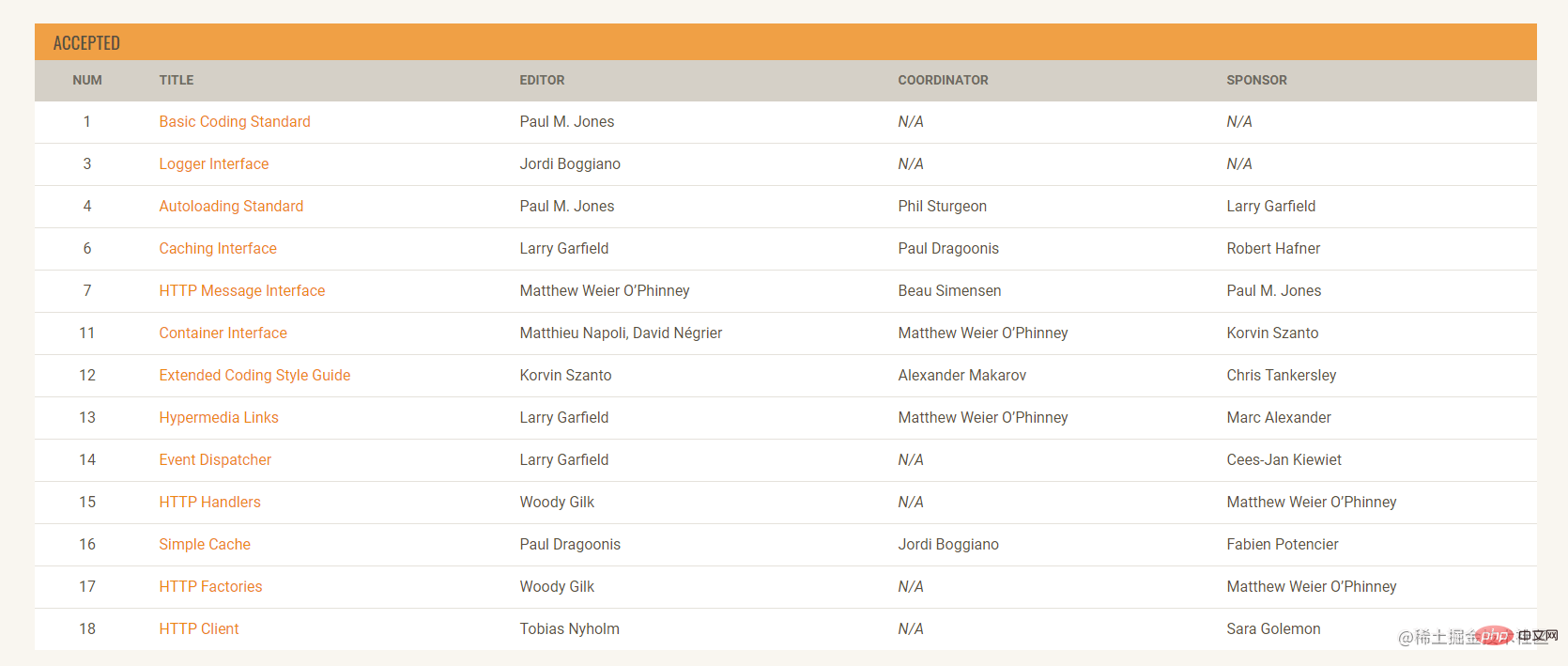手写PHP API框架(一)之PSR规范