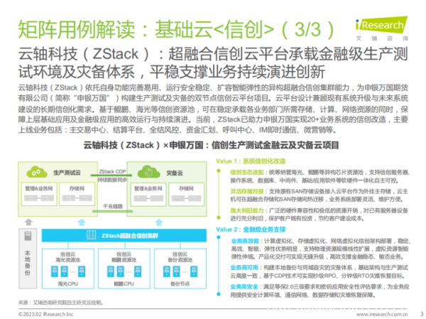 ZStack 入选《中国金融科技行业洞察报告》，获评“Fintech卓越者”