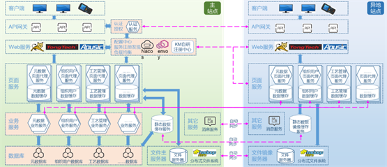 开目软件新一代云原生PLM平台，激活数字化应用创新潜能