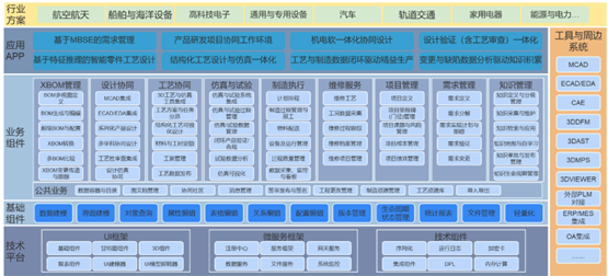 开目软件新一代云原生PLM平台，激活数字化应用创新潜能