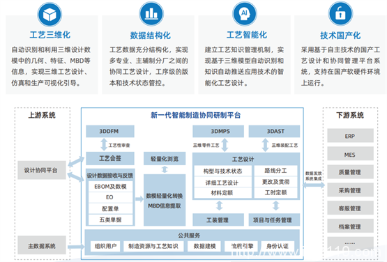 开目软件新一代云原生PLM平台，激活数字化应用创新潜能