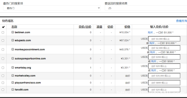 域名拍卖网站有哪些?GoDaddy这家域名注册服务商靠谱吗?