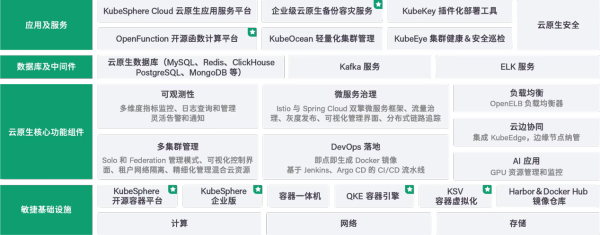 推动数字经济高质量发展，青云科技入选“凤鸣计划”高成长企业名单