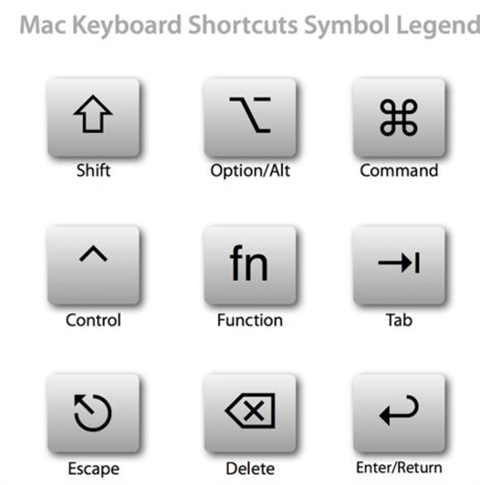 苹果电脑死机了按什么键 苹果电脑死机重启方法