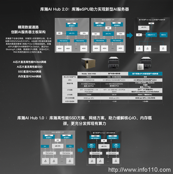 库瀚科技以 RISC-V 架构eSPU助力移动云构建算力网络基础设施“芯”动能