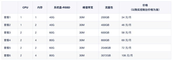 3步就可以搭建ChatGPT网站，体验UCloud轻量应用云主机