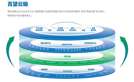 百望云获评“中国大数据独角兽” 数实相融 算启未来