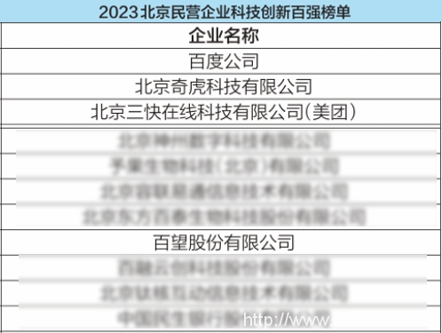 百望云荣誉入选北京民营企业科技创新百强