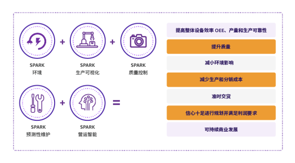 基于生成式AI，亚马逊云科技与DXC为企业提供智能生产和分销赋能