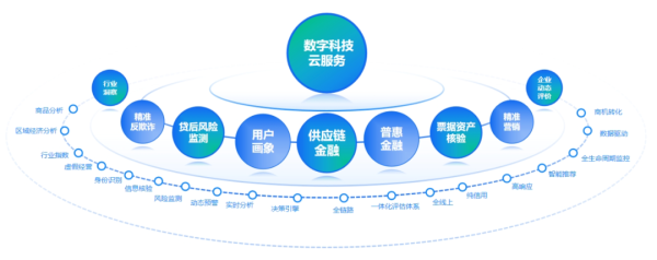 百望云供应链协同解决方案入选北大创新评论产业研究案例库