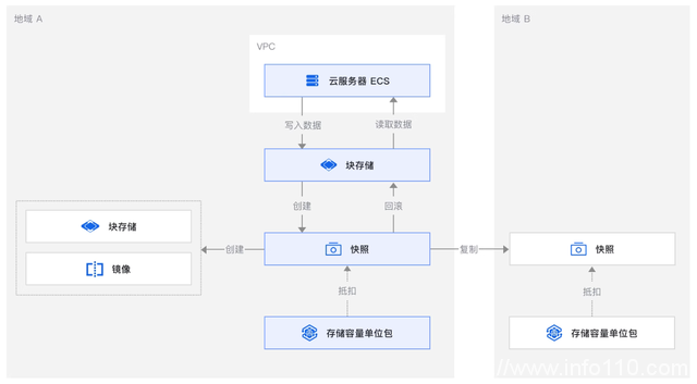 从阿里云降价，看中国云计算创新之变