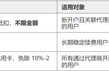 阿里云国际站代理商：首月免费用 不限金额 云老大为您买单！-站长资讯网