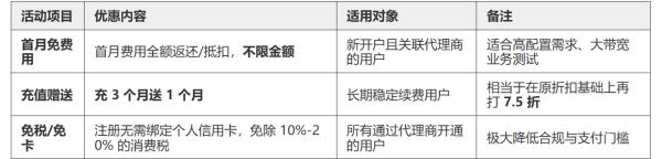 阿里云国际站代理商：首月免费用 不限金额 云老大为您买单！-铁虎资源网